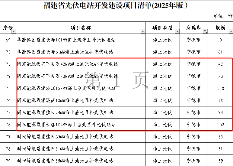 【服膺嘱托 谱写篇章】巴中k8凯发天生赢家下属企业闽东能源公司海上光伏项目开发实现汗青性突破——获批控股项目指标规模位居全省第二